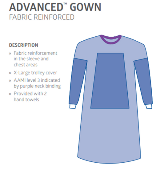 Medline AAMI Level 3 Fab Re-inforced Surgical Gowns with 2 Towels; SIze L, XL, XLXLong