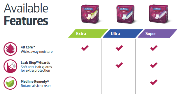 Medline FitRight Extra Liners, 13 x 30" (33 x 76 cm)